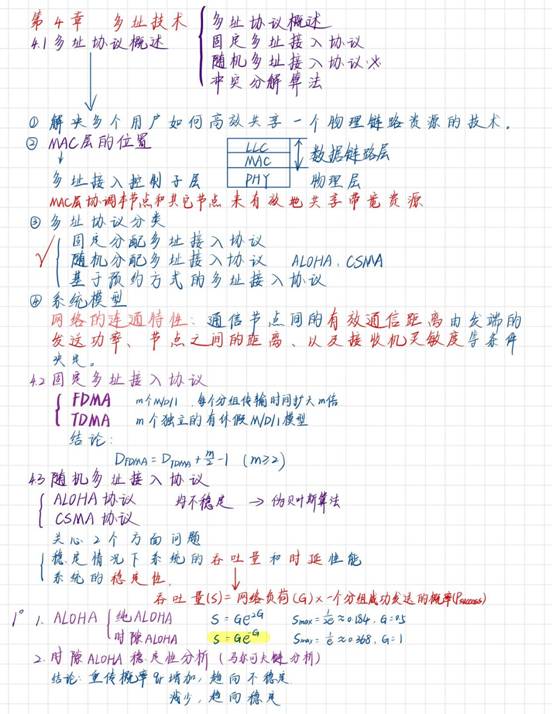 4通信网络C4多址技术1