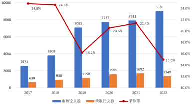 金沙娱乐场app